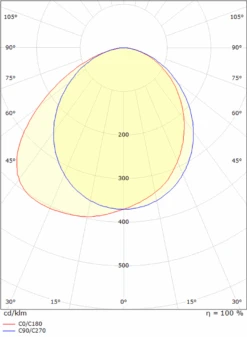 Curve Direct Vegglampe Ned 10W 2700 Kelvin Dimbar IP65 - Hvit -Lightup Butikk Curve direct vegglampe ned 10W 2700 Kelvin dimbar IP65 Hvit Utebelysning vegg opp og ned Sg Armaturen As 3100042 3
