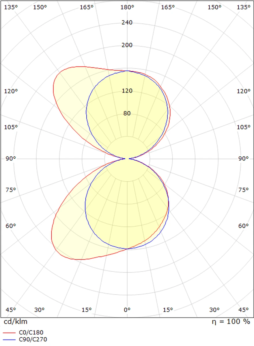Edge Vegglampe Opp/ned 10W 4000 Kelvin Dimbar IP65 - Grafitt 5 Edge Vegglampe Opp/ned 10W 4000 Kelvin Dimbar IP65 - Grafitt - Bilde 3