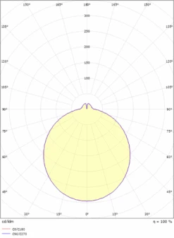 Etne Taklampe 22 Cm 11W 3000K PIR Sensor - Hvit -Lightup Butikk Etne taklampe 22 cm 11W 3000K PIR Sensor Hvit Taklamper Sg Armaturen As 3307366 3