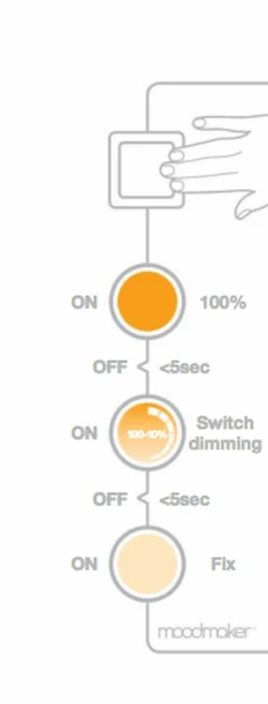 Nordlux Oja 60 Taklampe 3-step Dim IP20 - Svart -Lightup Butikk Oja 60 taklampe 3 step dim IP20 Svart Taklamper Nordlux 50066103 7