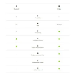 Philips Hue White LED E27 Filament 7,2W, 2100K, Dimbar, Bluetooth -Lightup Butikk Philips Hue White LED E27 Filament 72W 2100K dimbar bluetooth Smartpaerer E27 Philips Hue 929003051401 9