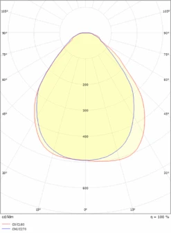 Sense Surface 1200 Takarmatur 29W 3000K IP20 IK10 M/PIR Sensor - Hvit -Lightup Butikk Sense Surface 1200 takarmatur 29W 3000K IP20 IK10 mPIR Sensor Hvit Taklamper Sg Armaturen As 3300581 4