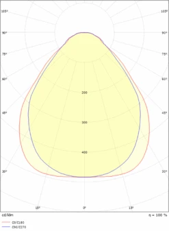 Sense Surface 600 Taklampe 28W 4000K IP20 IK10 M/PIR Sensor - Hvit -Lightup Butikk Sense Surface 600 taklampe 28W 4000K IP20 IK10 mPIR Sensor Hvit Taklamper Sg Armaturen As 3300580 3