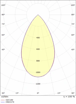 Soft Square Innfelt Downlight 12W 2700K RA98 Dimbar - Svart -Lightup Butikk Soft Square innfelt downlight 12W 2700K RA98 dimbar Svart Downlight lavtbyggende Sg Armaturen As 3201109 4