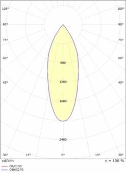 Tube Mini S Takspot 17W LED 2700K -Lightup Butikk Tube Mini S takspot 17W LED 2700K Taklamper Sg Armaturen As 3200317 3