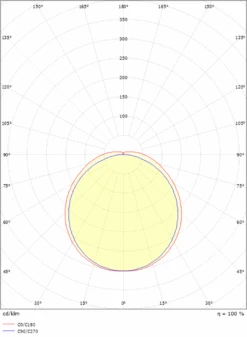 Wave 1200 Takarmatur 42W 3000K IP44 IK06 - Hvit -Lightup Butikk Wave 1200 takarmatur 42W 3000K IP44 IK06 Hvit Taklamper Sg Armaturen As 3301626 4