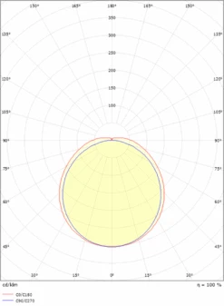 Wave 600 Takarmatur 18W 3000K IP44 IK06 Dimbar - Hvit -Lightup Butikk Wave 600 takarmatur 18W 3000K IP44 IK06 Dimbar Hvit Taklamper Sg Armaturen As 3300468 3
