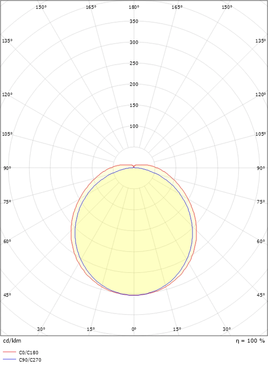 Wave 600 Takarmatur 18W 4000K IP44 IK06 Dimbar - Hvit 4 Wave 600 Takarmatur 18W 4000K IP44 IK06 Dimbar - Hvit - Bilde 2